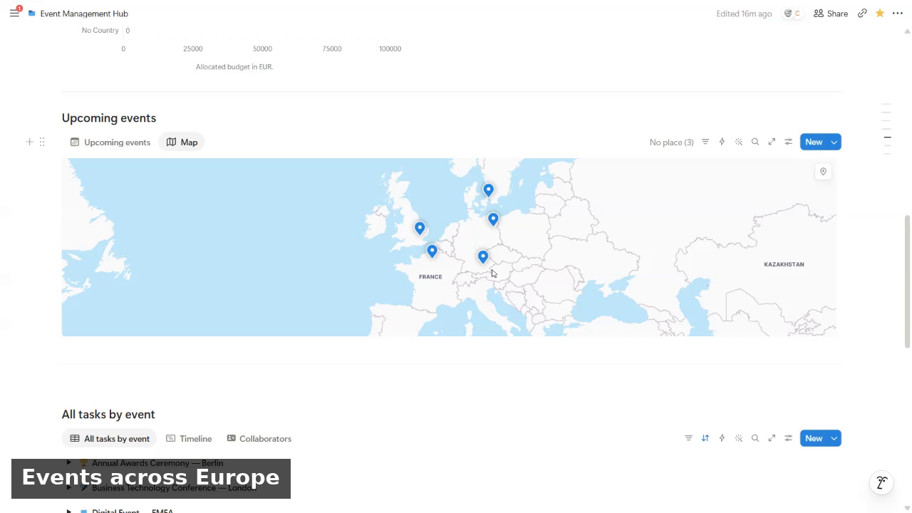 Events across Europe